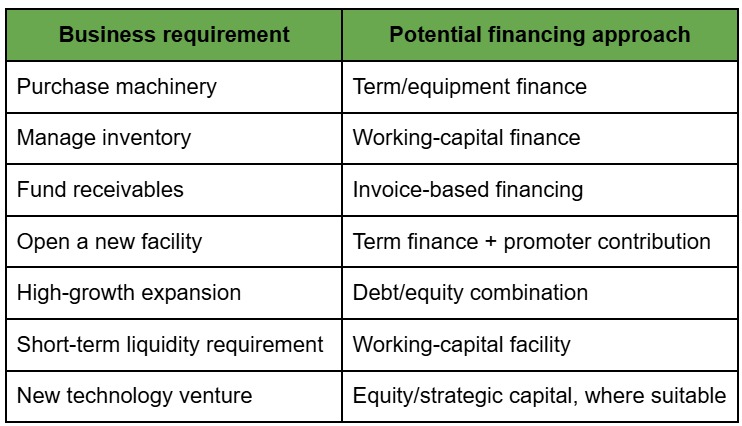 Best Financing Options for Small Businesses in India - Ram and Ram Associates LLP